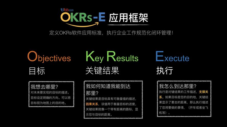 okr是什么意思啊