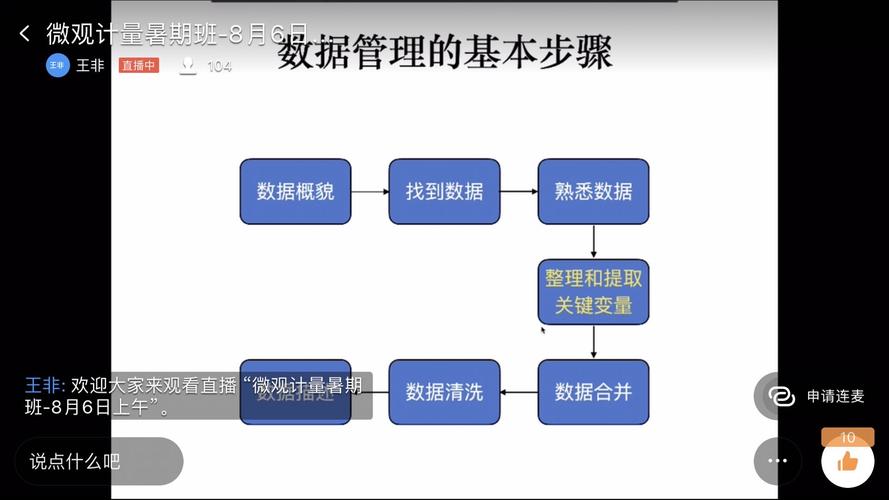 bd是什么职位