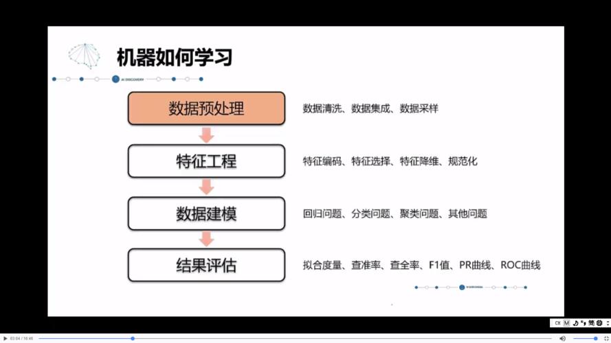 软件技术主要学什么