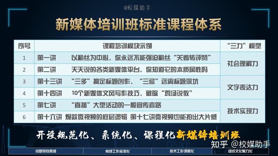 网络与新媒体专业学什么