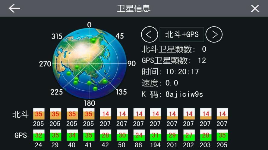 gps是什么意思