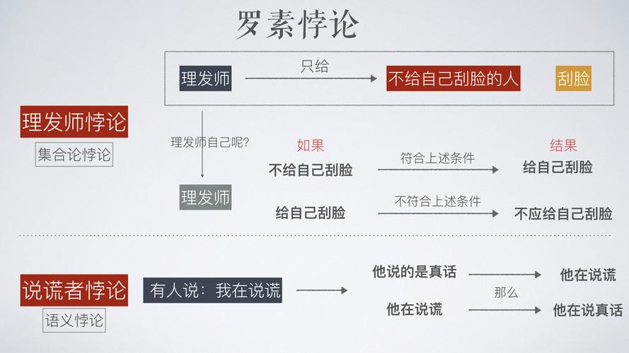 悖论是什么意思