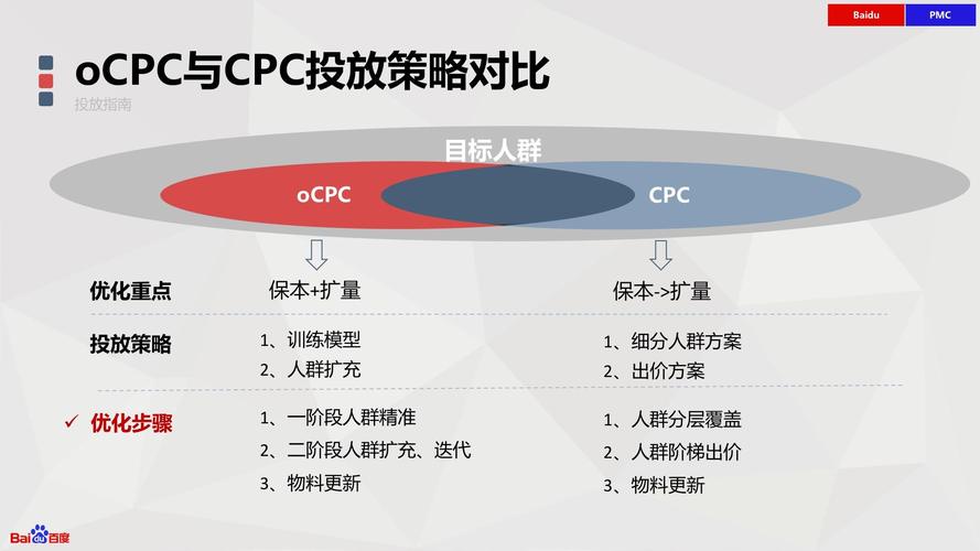 cpc是什么意思啊