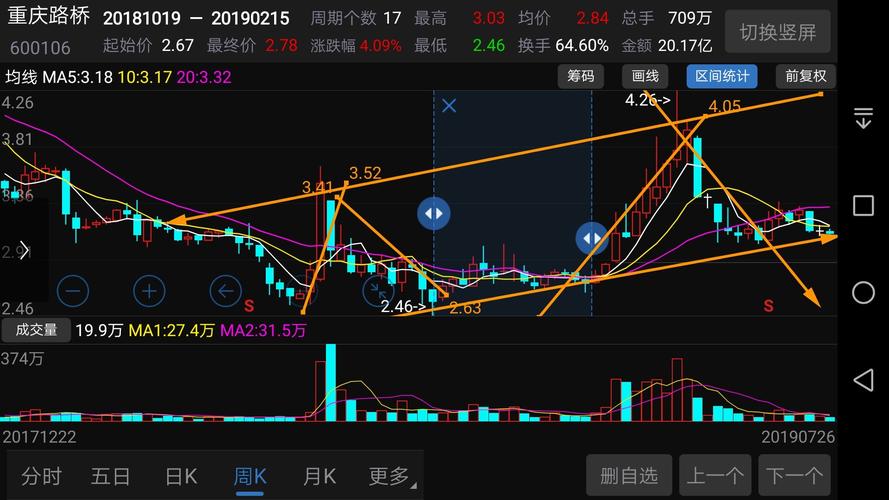 缩量下跌意味着什么