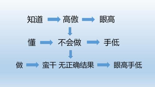 眼高手低是什么意思