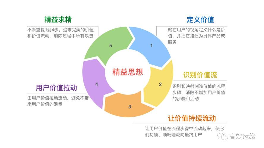 原则是什么意思