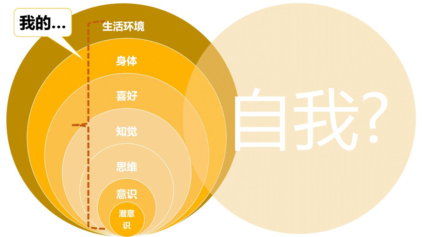 ego是什么意思