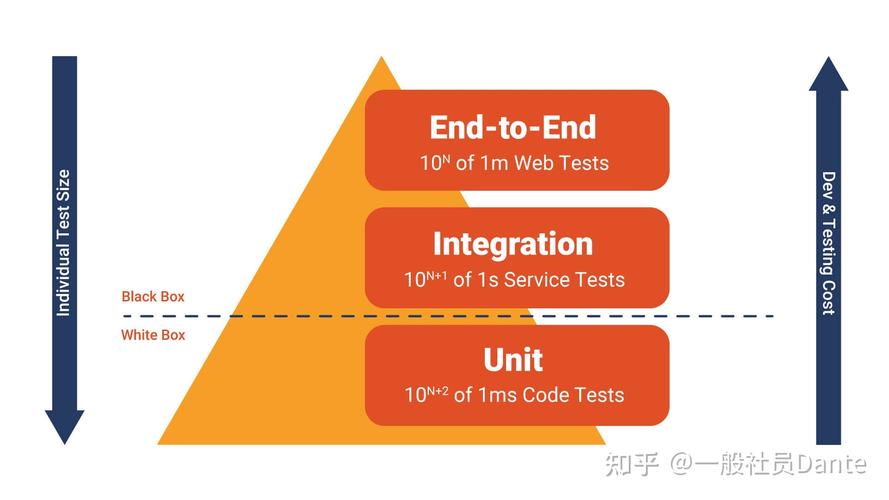 qa是什么意思