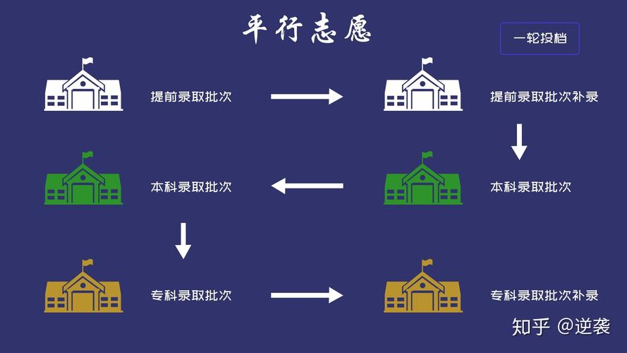 平行志愿是什么意思