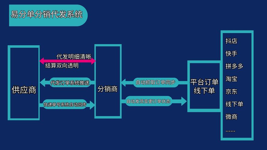 分销是什么意思