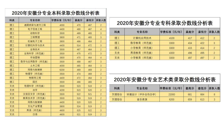 450分左右能上什么好的大学