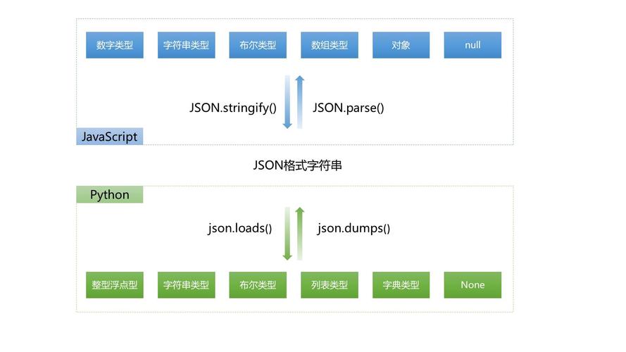 click是什么意思