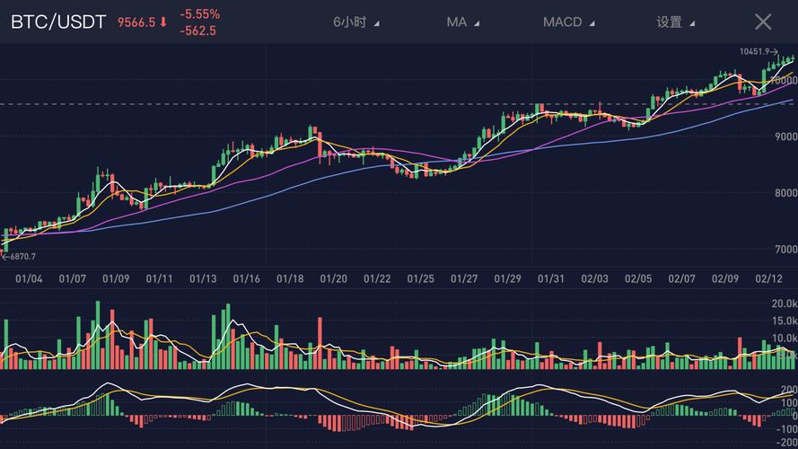 avive币什么时候上交易所