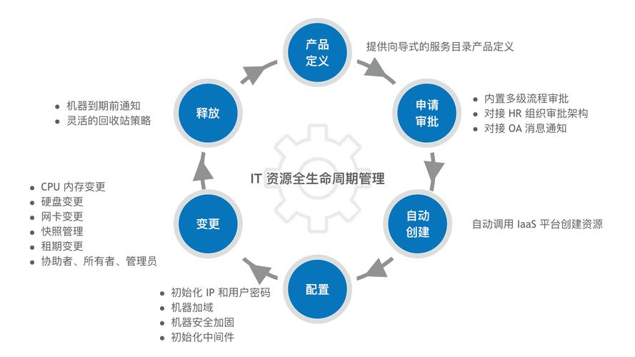 闭环管理什么意思