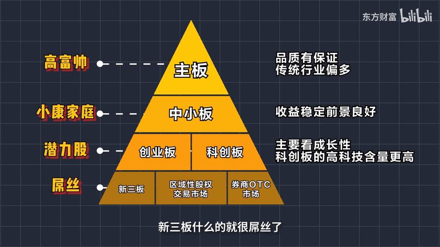 创业板是什么意思