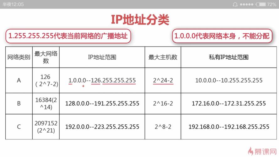 ip地址是什么