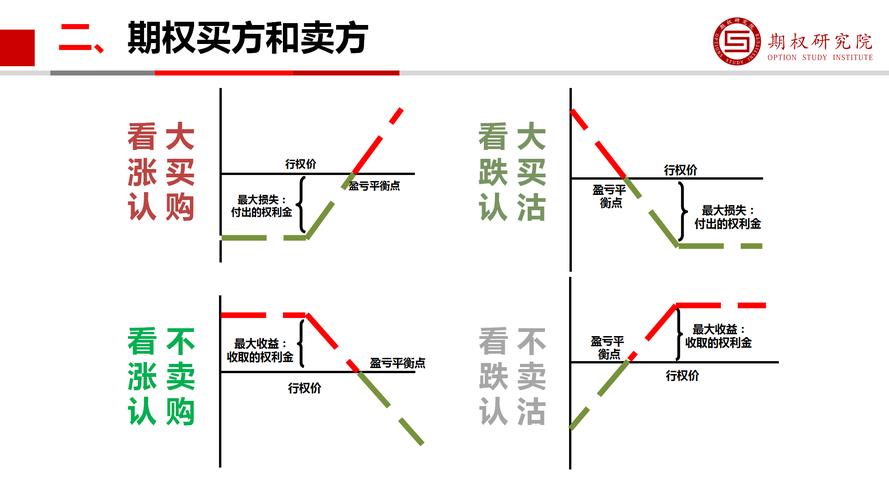 股票期权是什么意思