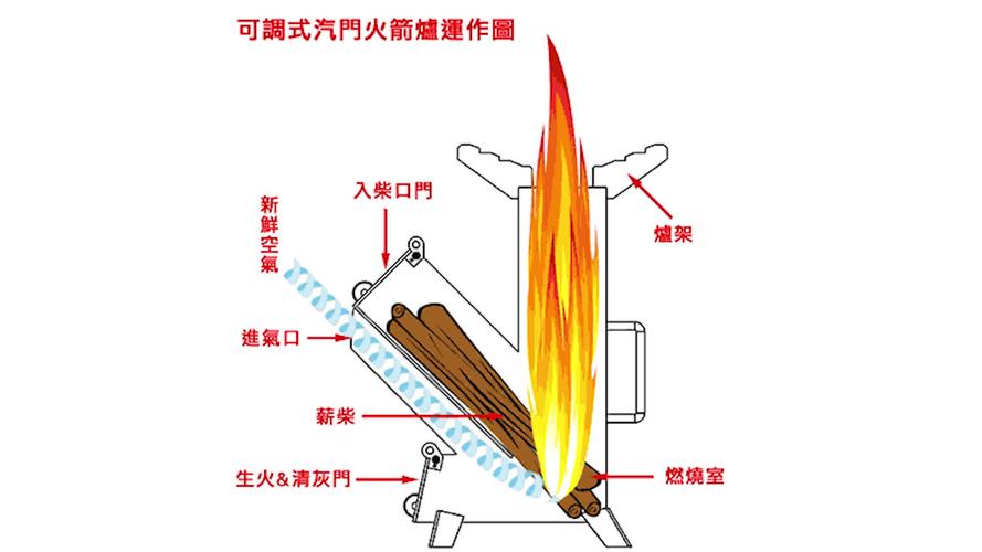 炉中火命是什么意思