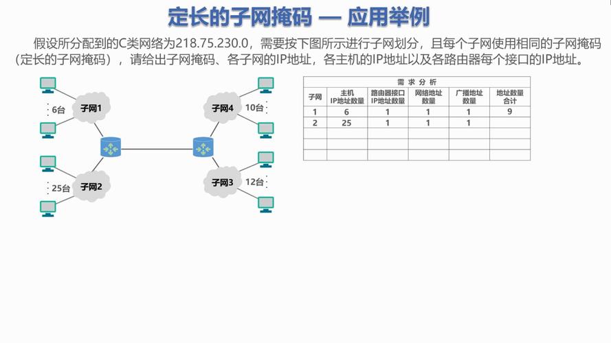 子网掩码是什么