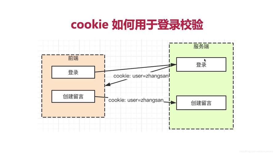 cookie是什么意思