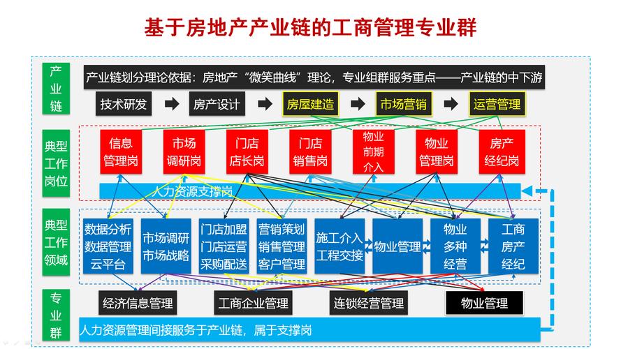 工商管理专业学什么