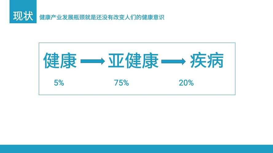 亚健康是什么意思