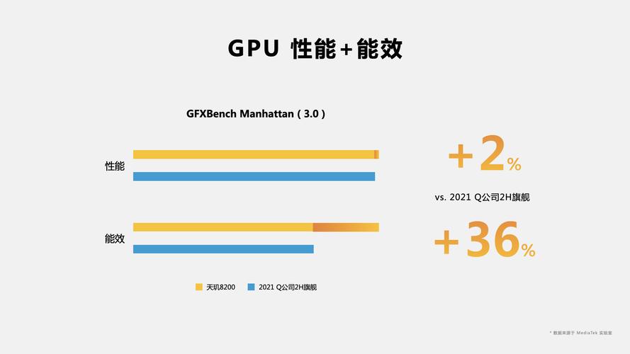 天玑820相当于骁龙什么处理器