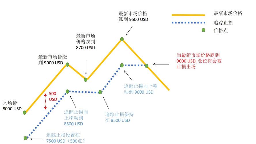 止损是什么意思