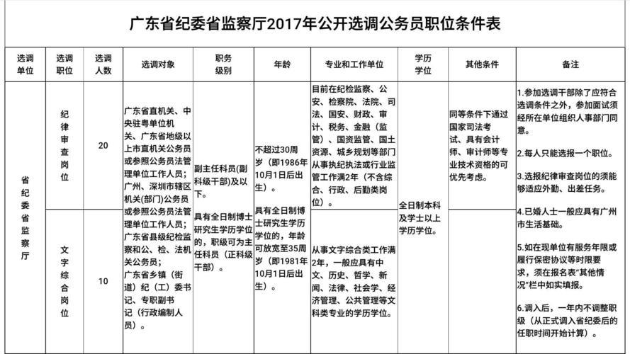 在哪里看公务员招聘信息