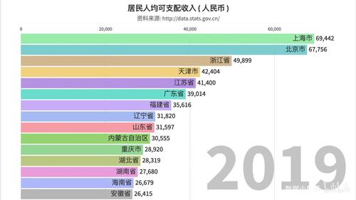 可支配收入什么意思