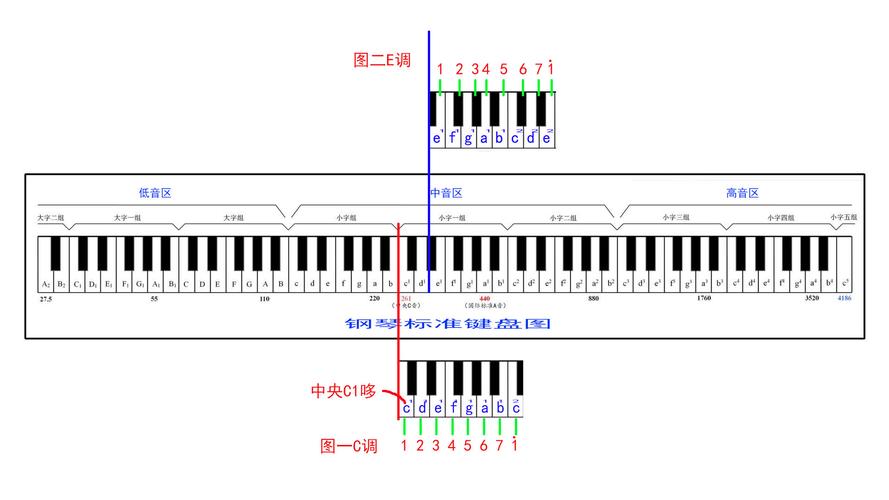 钢琴f调的1234567在哪里