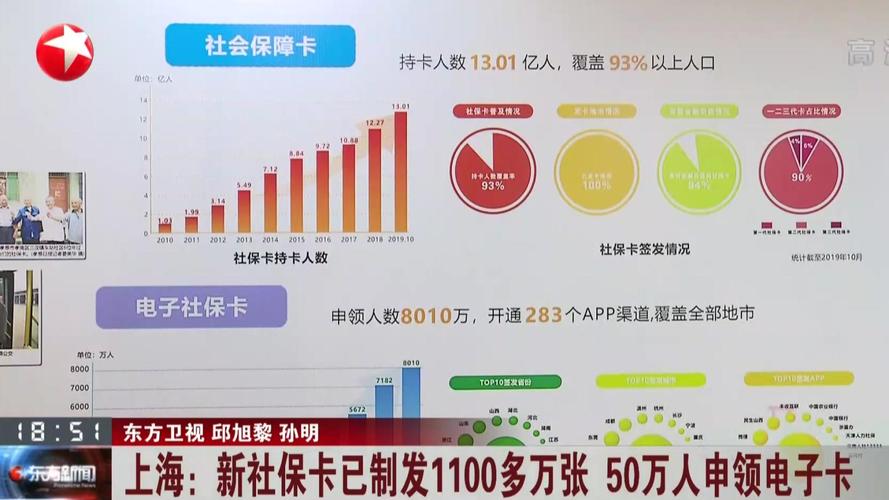 上海市社保卡在哪里领取