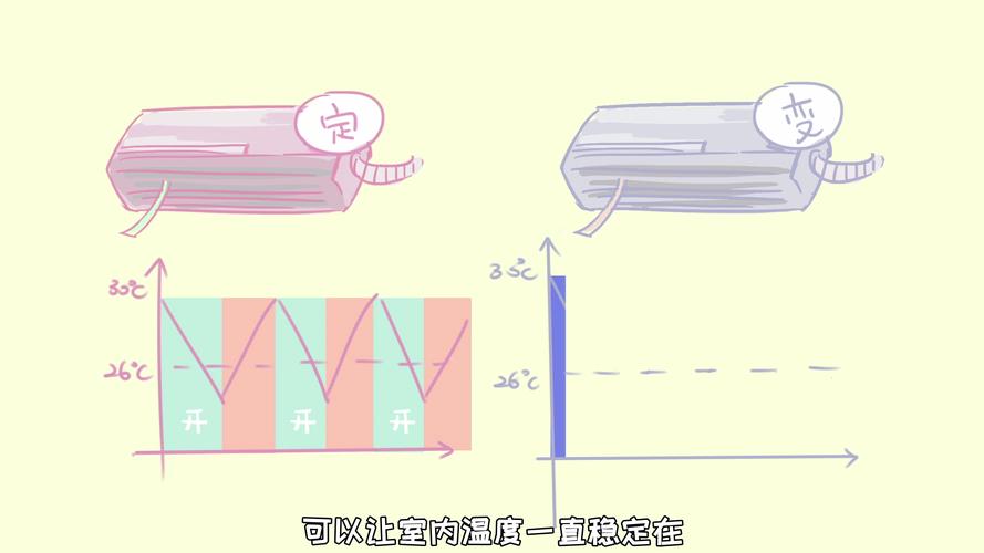 空调定频与变频的区别在哪里