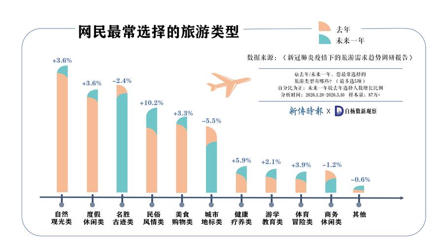 疫情期间可以去哪里旅游