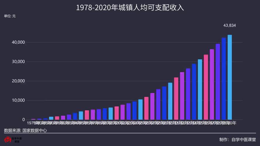 人均可支配收入什么意思