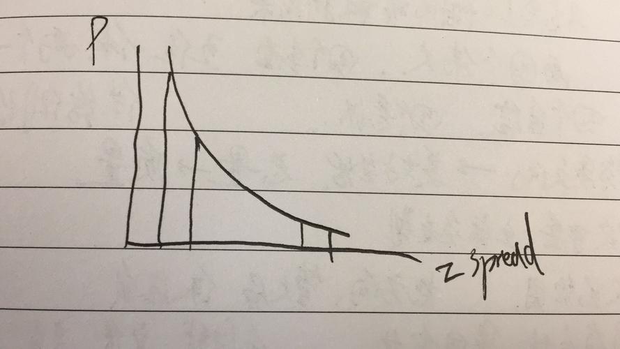 spread是什么意思