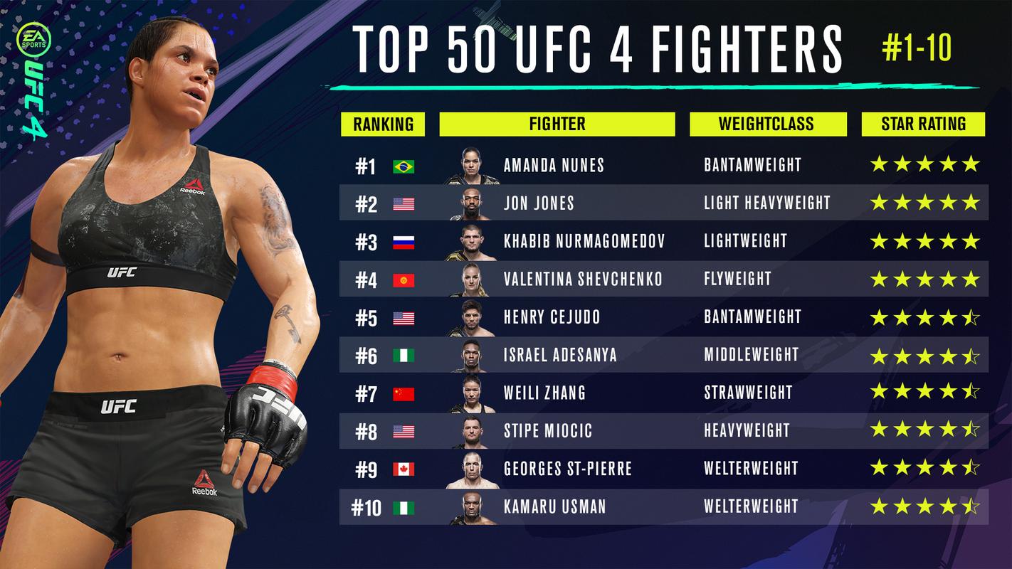 mma和ufc有什么区别