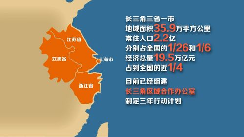 深入实施什么战略区域重大战略