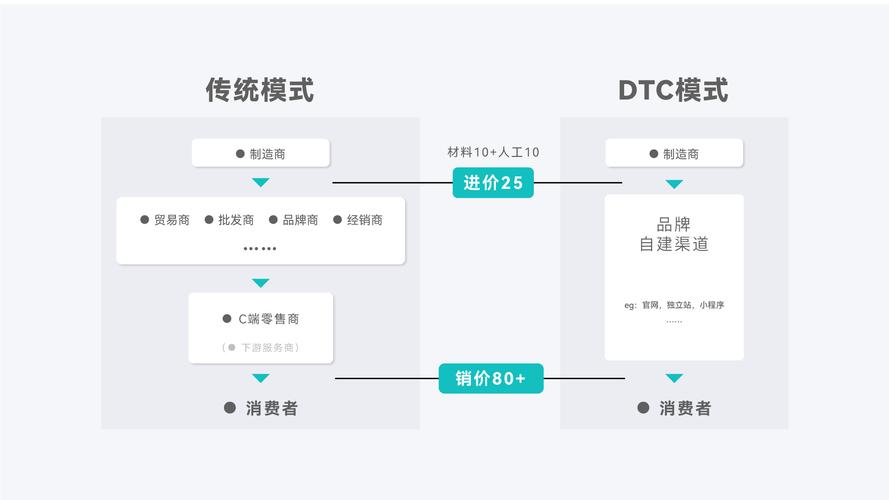 direct是什么意思