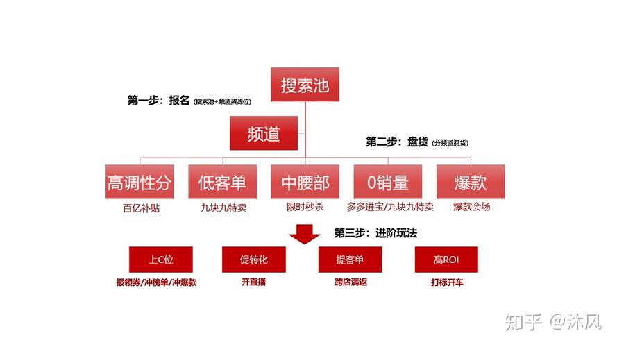 拼多多满200返20元在哪里