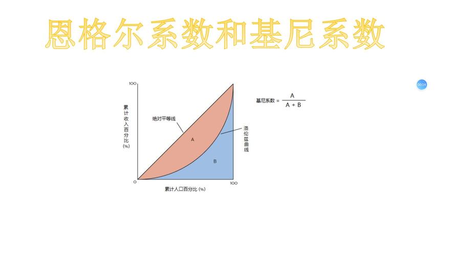 恩格尔系数是什么意思