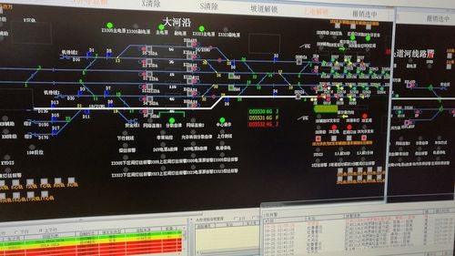 operation是什么意思