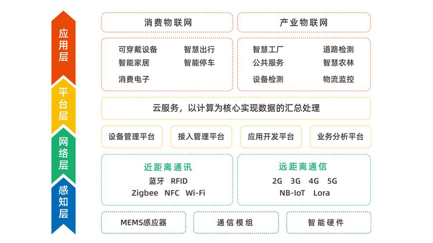 物联网是干什么的用的