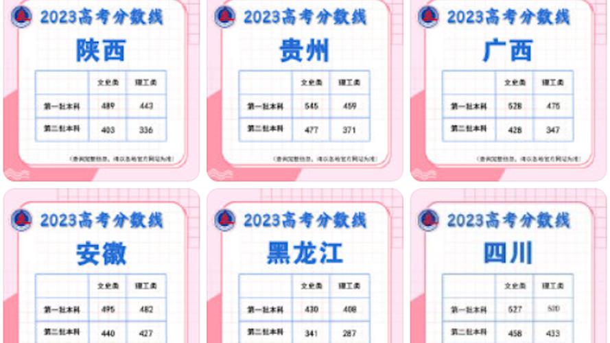 高考什么时候出成绩2023