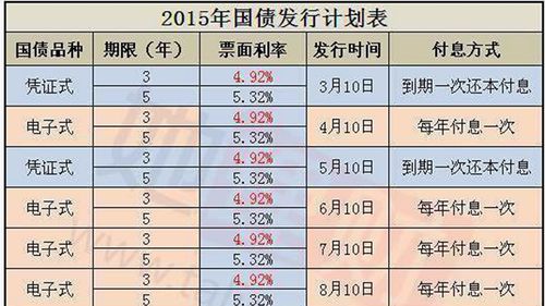 10年期国债利率哪里看