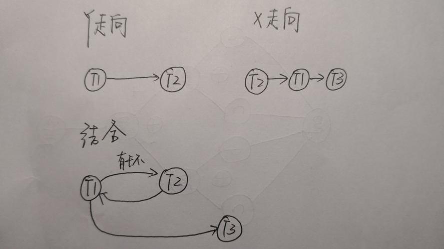 长t1长t2信号什么意思