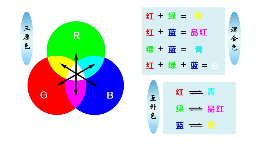 什么色加什么色等于黄色