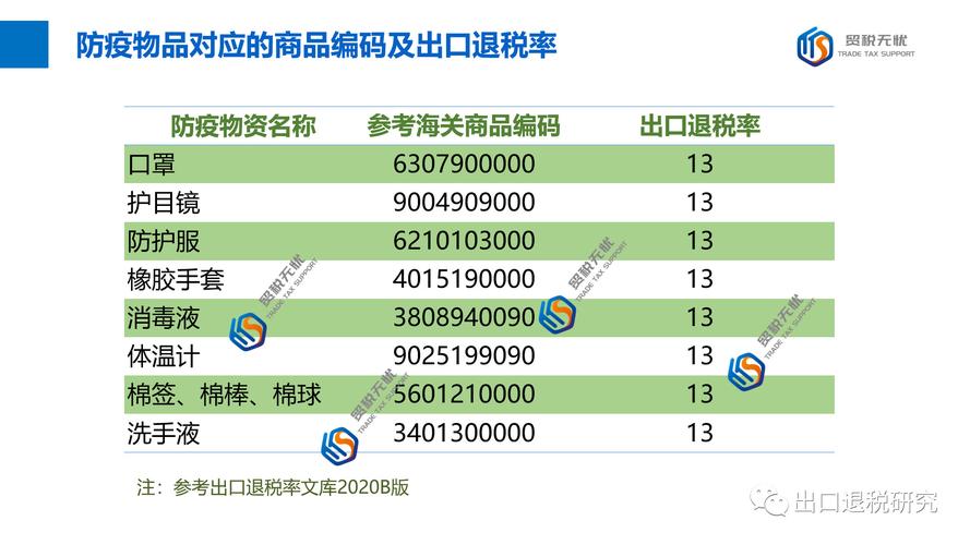 满足什么条件可以退税