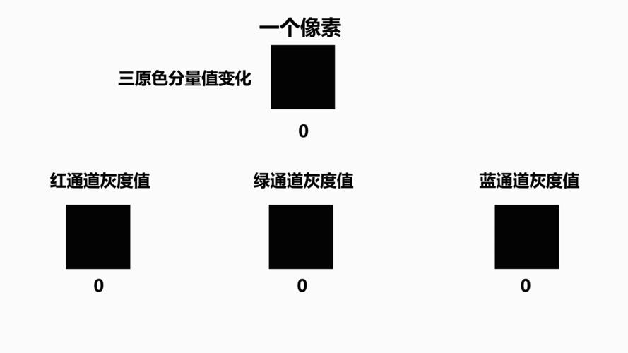 什么颜色加什么颜色等于灰色