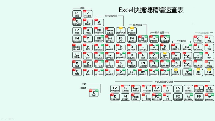 cad填充快捷键是什么